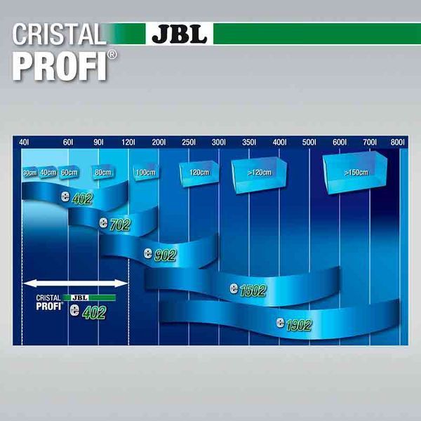 Зовнішній фільтр JBL CristalProfi Greenline e702 для акваріумів (60-200 літрів) K1068 фото