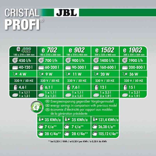 Внешний фильтр JBL CristalProfi Greenline e1902 для аквариумов (200-800 литров) K1068 фото